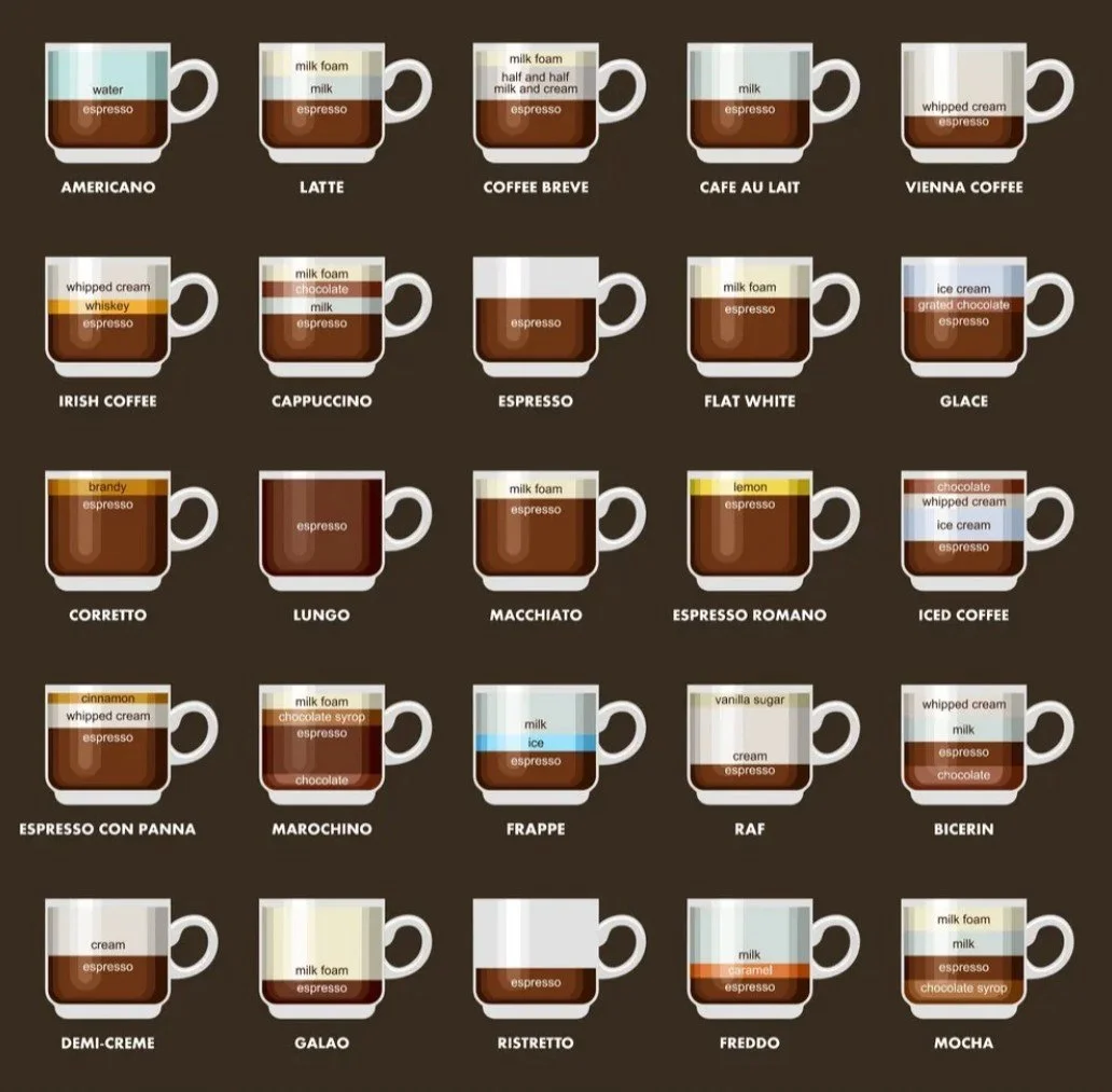 انواع اسپرسو ترکیب شده با اب